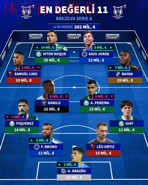 德转法甲身价最高阵容：内维斯、维蒂尼亚领衔巴黎11人在列